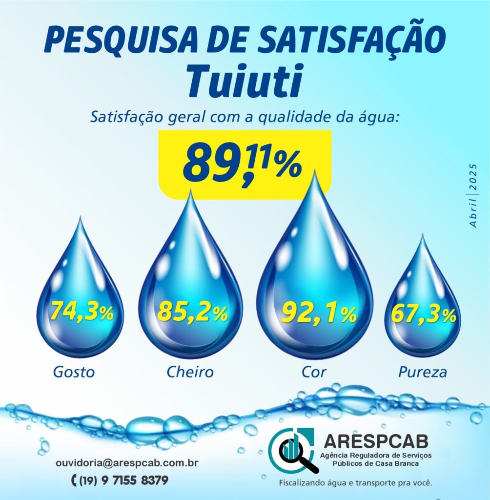 Conheça os resultados da Pesquisa de Satisfação de Tuiuti